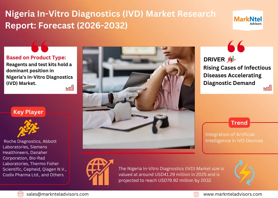 Nigeria IVD industry growth and forecast trends